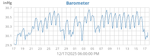 monthbarometer